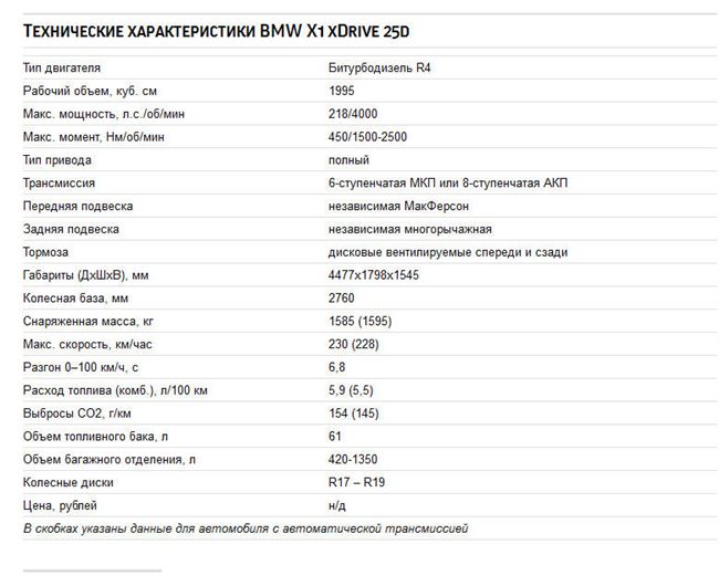 Технические характеристики BMW X3